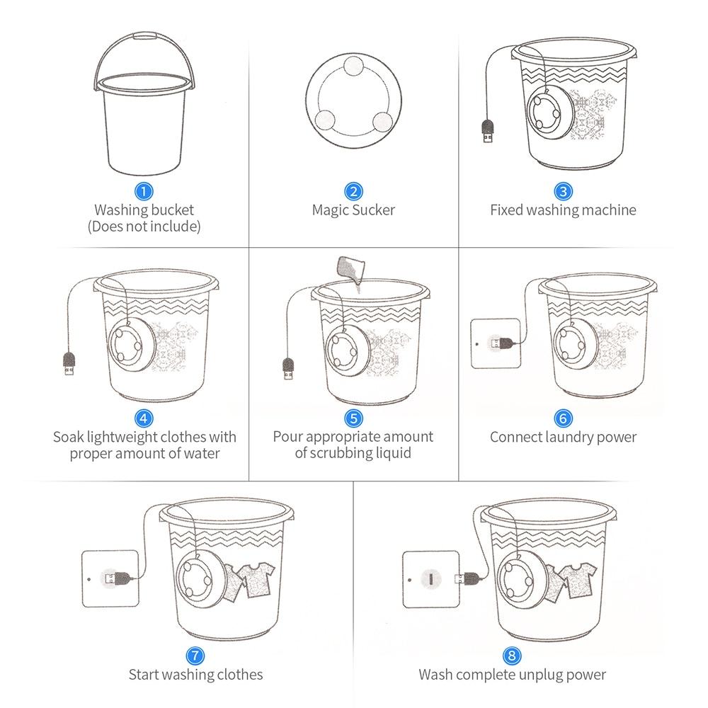 EasyWash™ - Neue tragbare Ultraschallwaschmaschine
